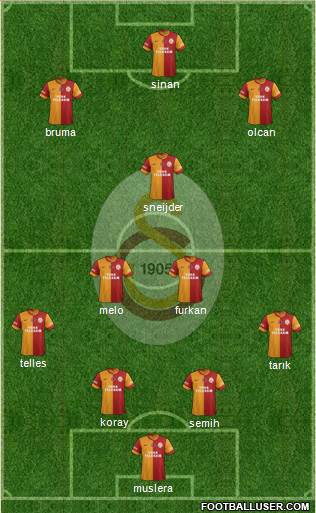 Galatasaray SK Formation 2014