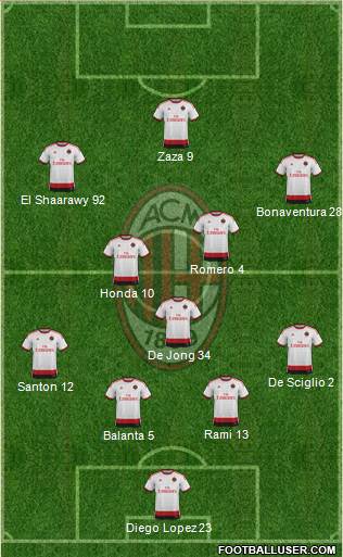 A.C. Milan Formation 2014