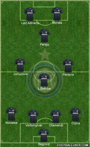 F.C. Internazionale Formation 2014