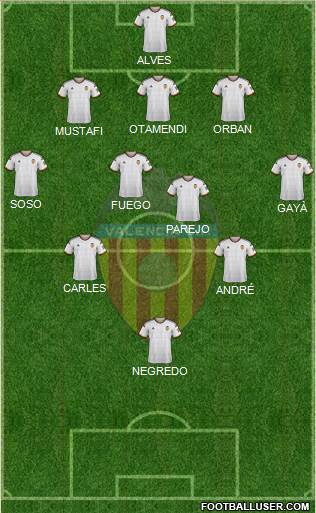 Valencia C.F., S.A.D. Formation 2014