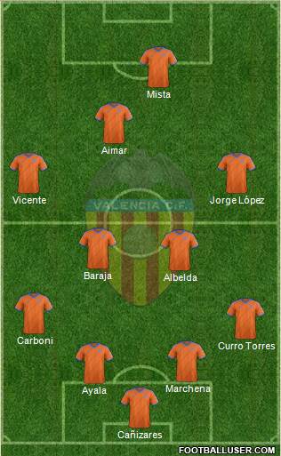 Valencia C.F., S.A.D. Formation 2014