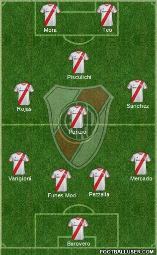 River Plate Formation 2014