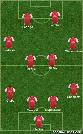 Arsenal Formation 2014