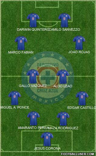 Club Deportivo Cruz Azul Formation 2014