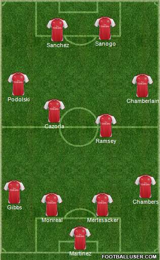 Arsenal Formation 2014