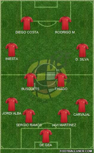 Spain Formation 2014