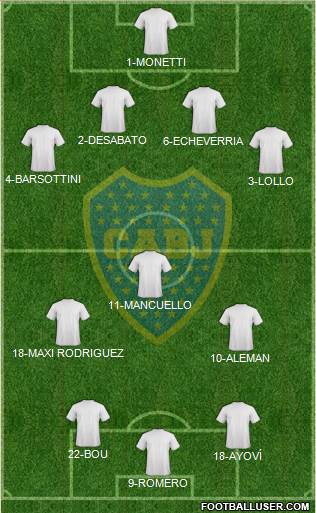 Boca Juniors Formation 2014
