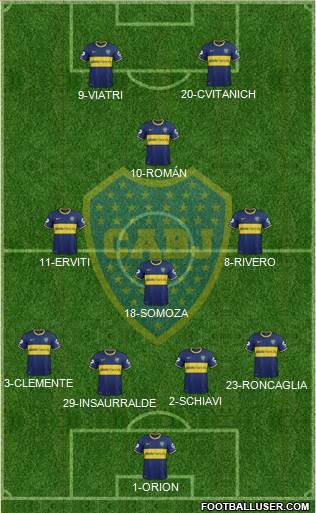 Boca Juniors Formation 2014