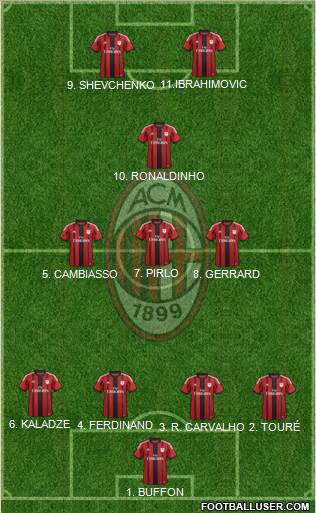 A.C. Milan Formation 2014