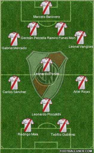 River Plate Formation 2014