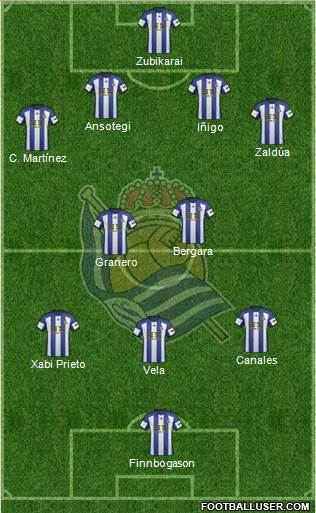 Real Sociedad S.A.D. Formation 2014