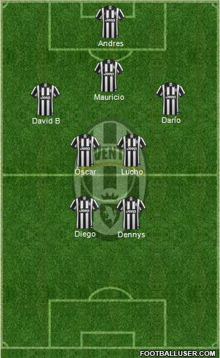 Juventus Formation 2014