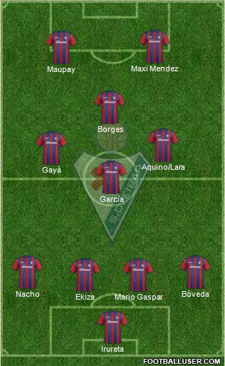 S.D. Eibar S.A.D. Formation 2014