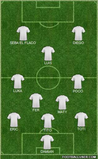 San Jose Earthquakes Formation 2014