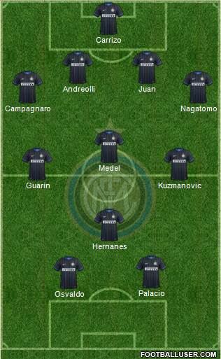 F.C. Internazionale Formation 2014