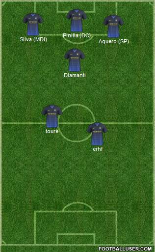 Manchester City Formation 2014
