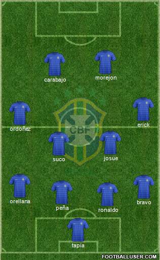 Brazil Formation 2014