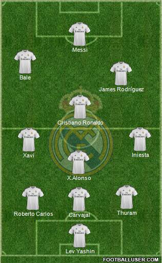 Real Madrid C.F. Formation 2014