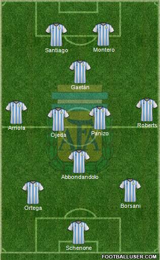 Argentina Formation 2014