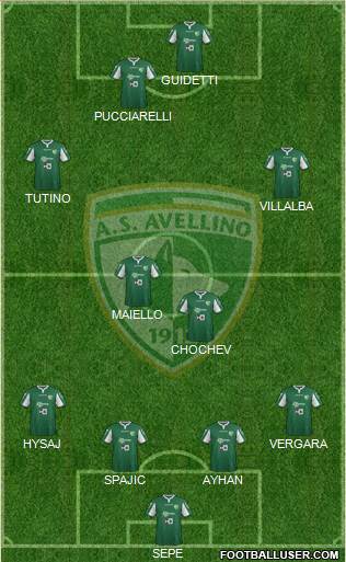 Avellino Formation 2014