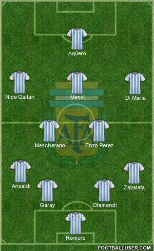 Argentina Formation 2014