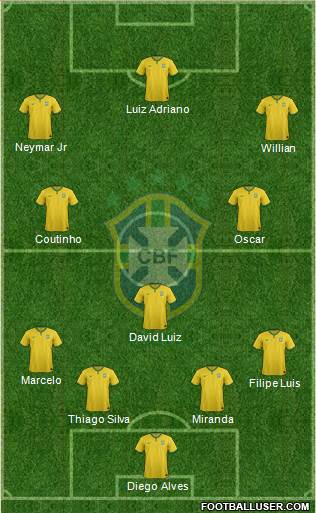 Brazil Formation 2014