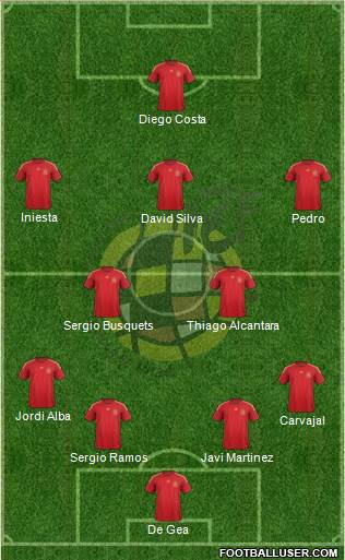 Spain Formation 2014