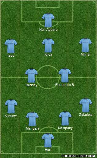 Manchester City Formation 2014