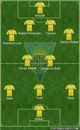 Estoril Praia Futebol - SAD Formation 2014