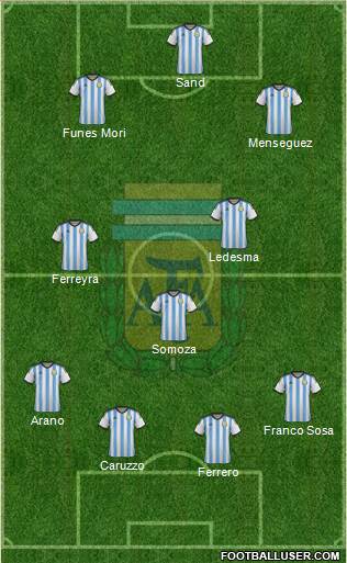 Argentina Formation 2014