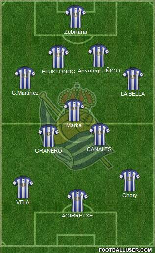 Real Sociedad S.A.D. Formation 2014