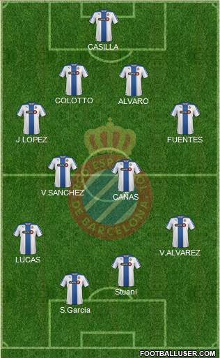 R.C.D. Espanyol de Barcelona S.A.D. Formation 2014