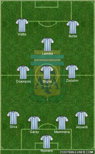 Argentina Formation 2014