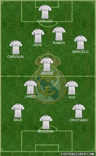 Real Madrid C.F. Formation 2014