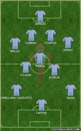 R.C. Celta S.A.D. Formation 2014