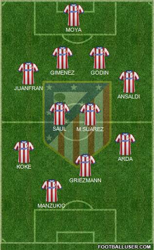 C. Atlético Madrid S.A.D. Formation 2014