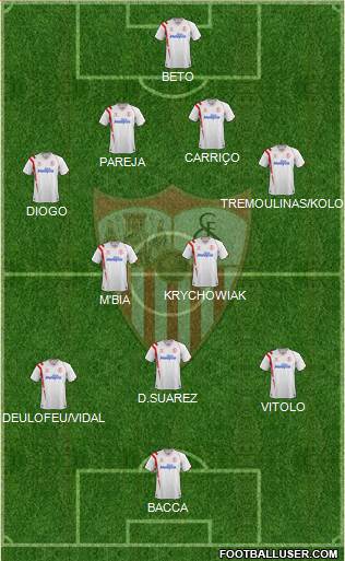 Sevilla F.C., S.A.D. Formation 2014