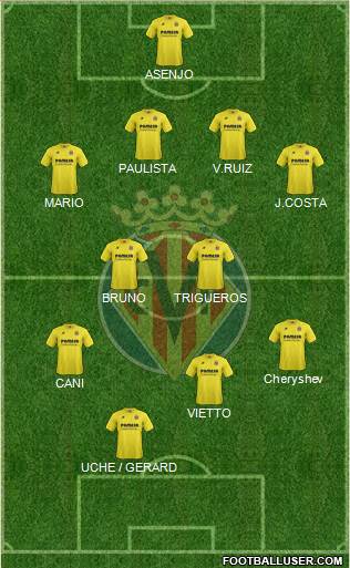 Villarreal C.F., S.A.D. Formation 2014