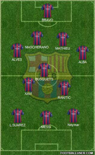 F.C. Barcelona Formation 2014