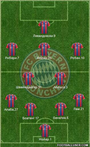 FC Bayern München Formation 2014