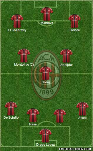 A.C. Milan Formation 2014
