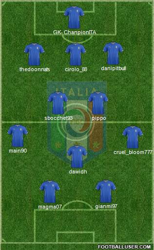 Italy Formation 2014