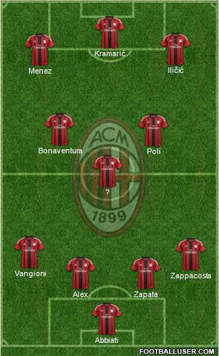 A.C. Milan Formation 2014
