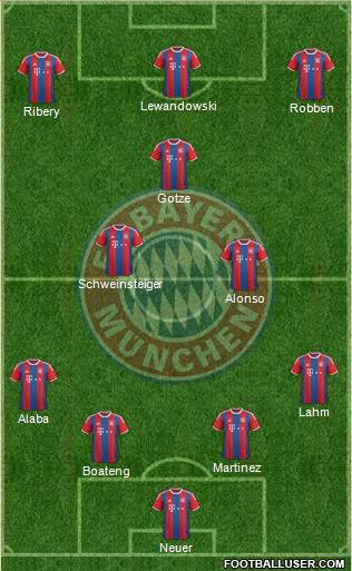 FC Bayern München Formation 2014