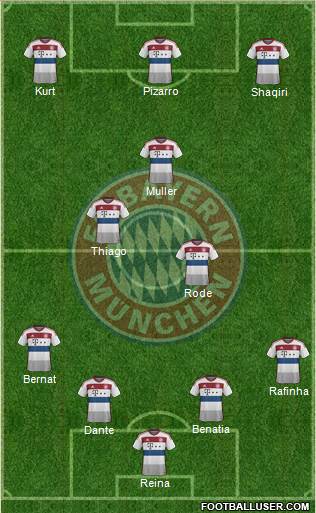 FC Bayern München Formation 2014