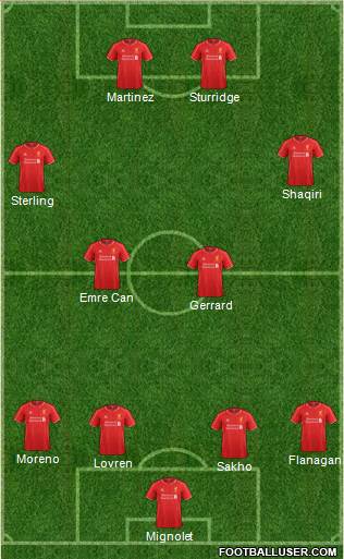 Liverpool Formation 2014