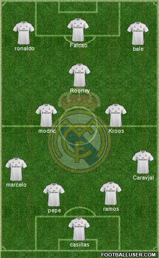 Real Madrid C.F. Formation 2014