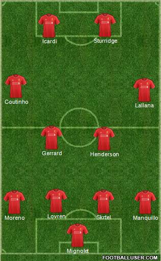 Liverpool Formation 2014