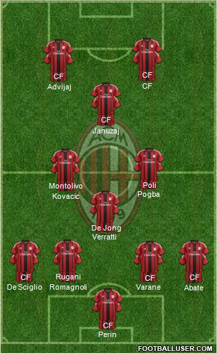 A.C. Milan Formation 2014