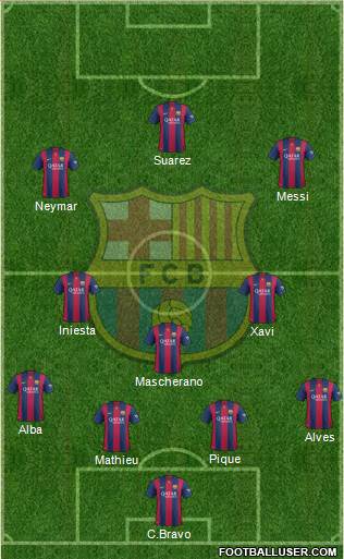 F.C. Barcelona Formation 2014